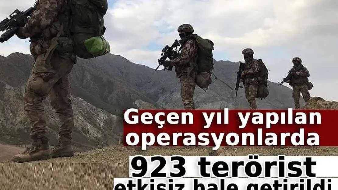 2023 Yılında Düzenlenen Operasyonlar ve Etkisiz Hale Getirilen Teröristler