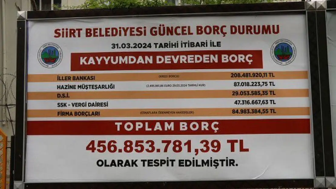 Av.Diyaeddin Temiz'in Kaleminden Acaba Yeni Yönetim Borç Algısı mı Yapıyor? Bunda Haklı mı?