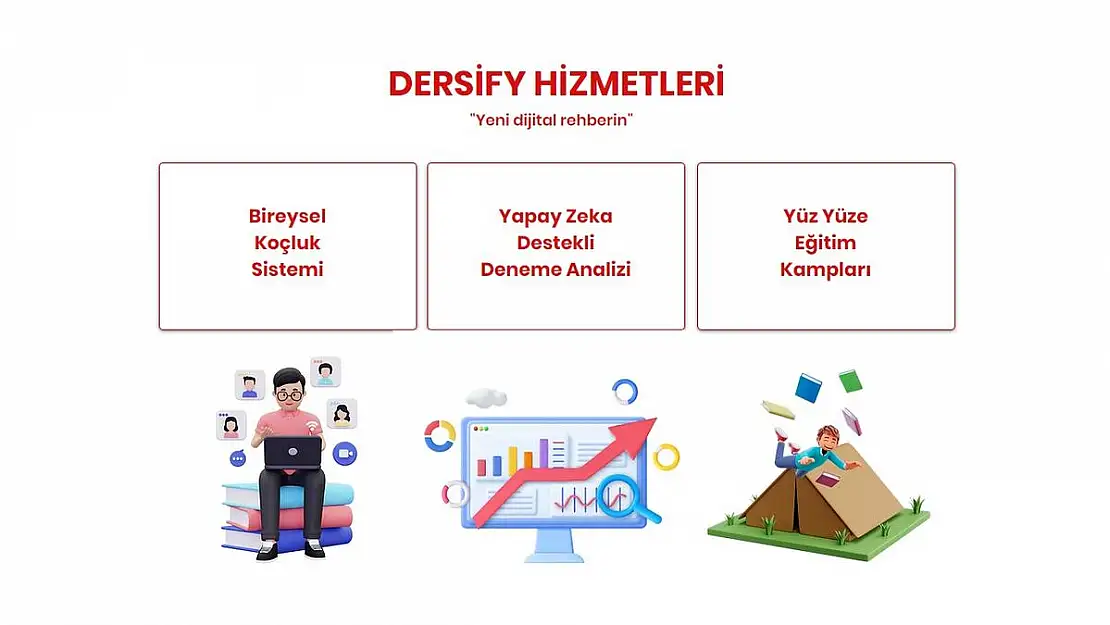 Dersify: Eğitim Dünyasında Yenilikçi Bir Soluk