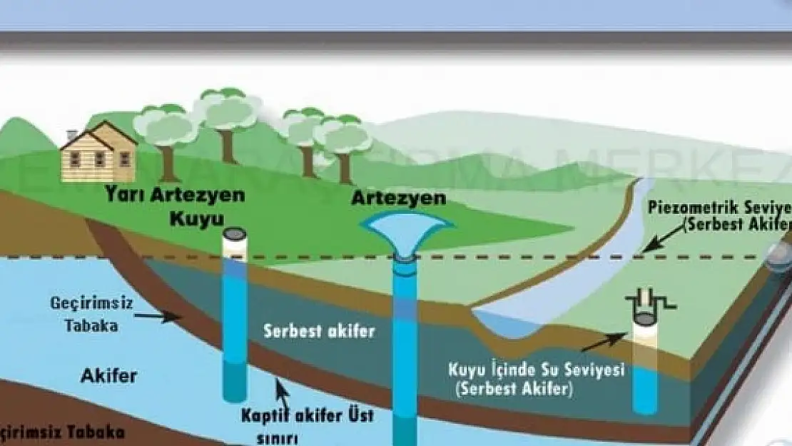 Keson Kuyular Açarak Su Sorununu Giderme Çalışmaları