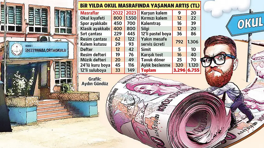 Okul Yolu Zam Yolu!