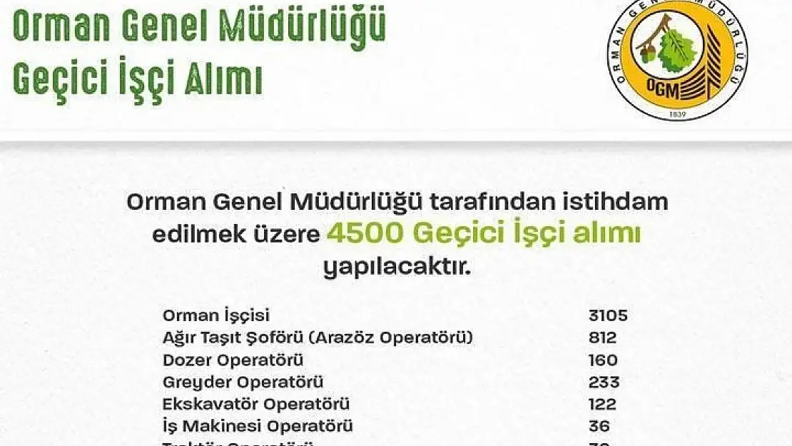 Orman Genel Müdürlüğü 4.500 Geçici İşçi Alımı Yapacak, Siirt'e 10 Kişilik Kontenjan Ayrıldı