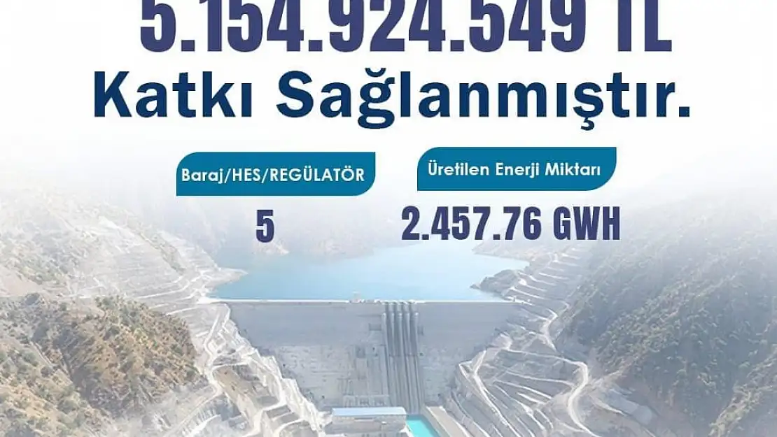 Siirt Barajları, 2024 Yılında Ekonomiye 5,1 Milyar TL Katkı Sağladı