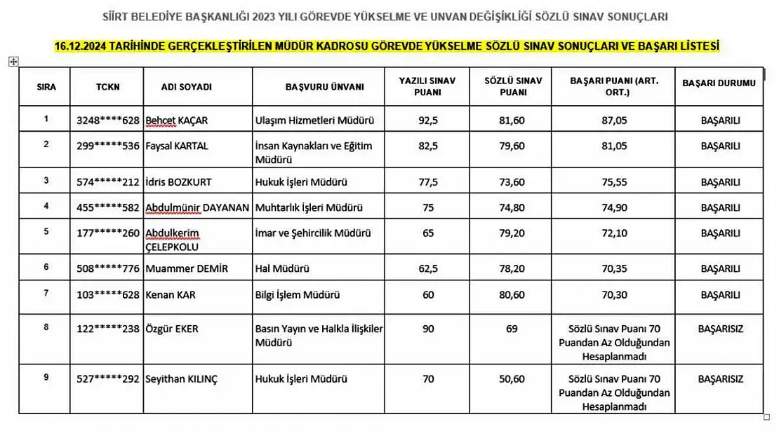Siirt Belediyesi'nde Görevde Yükselme Sınavı!
