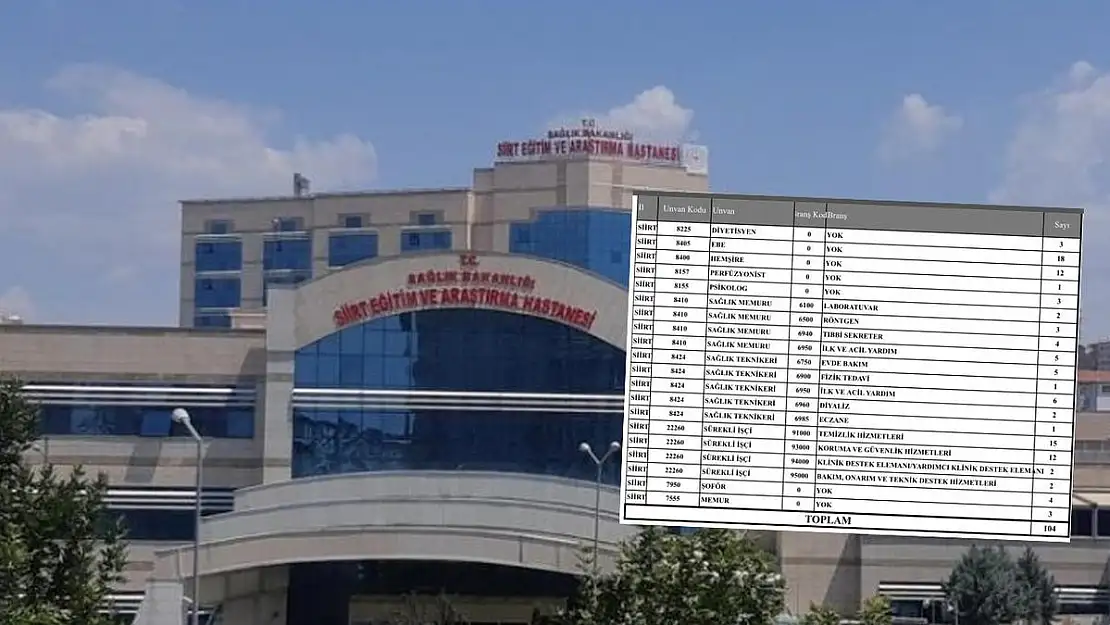 Siirt Eğitim ve Araştırma Hastanesi'nde Kadrolu Personel Alımı Yapılacak