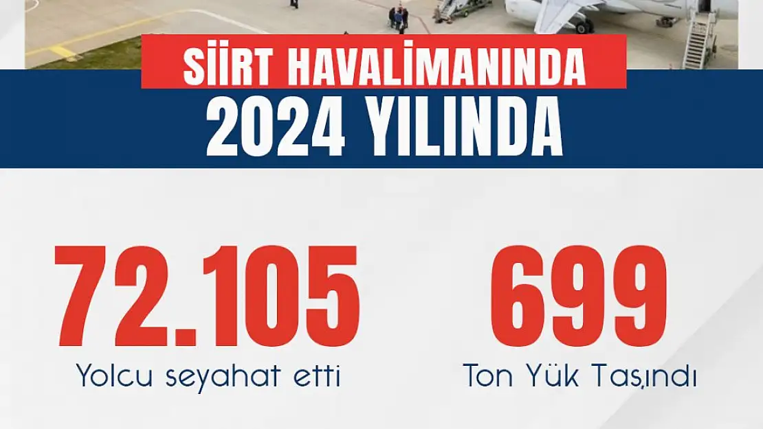 Siirt Havalimanı 2024 Yılı Verileri Açıklandı