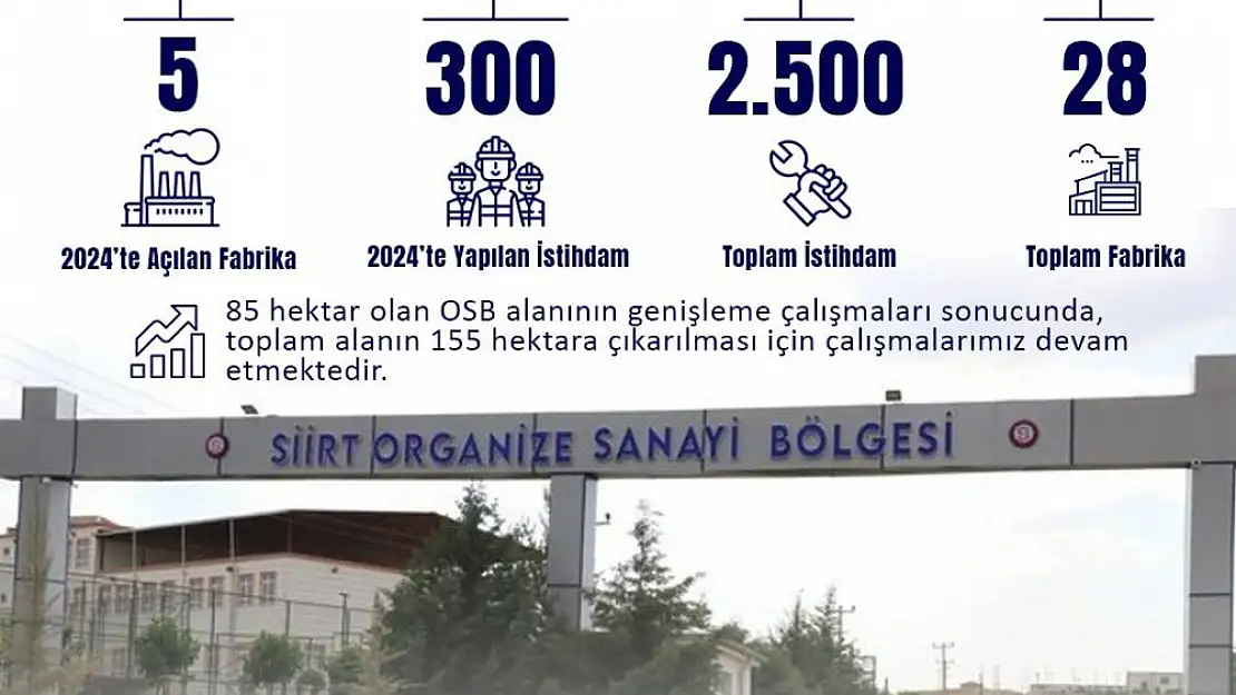Siirt Organize Sanayi Bölgesi (OSB) 2024 Yılı Verileri Açıklandı