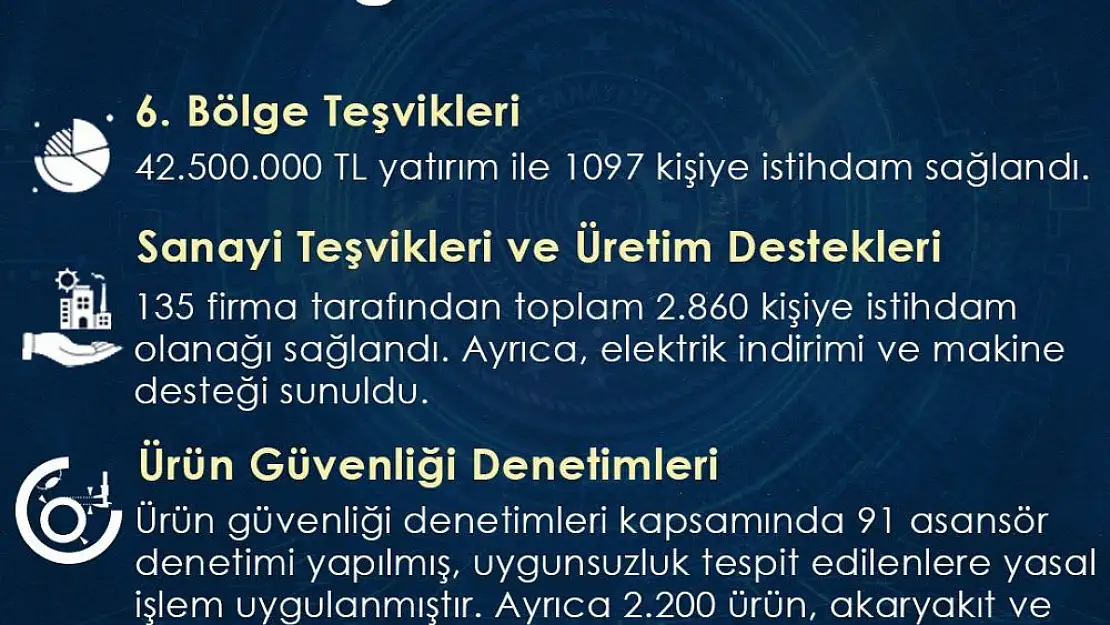 Siirt Sanayi ve Teknoloji İl Müdürlüğü 2024 Yılı Verilerini Açıkladı