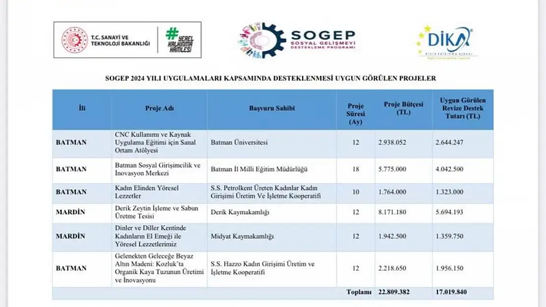 Siirt, SOGEP'te Hava Aldı!