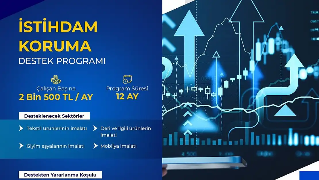 Siirt TSO, İstihdam Koruma Destek Programı Başladı