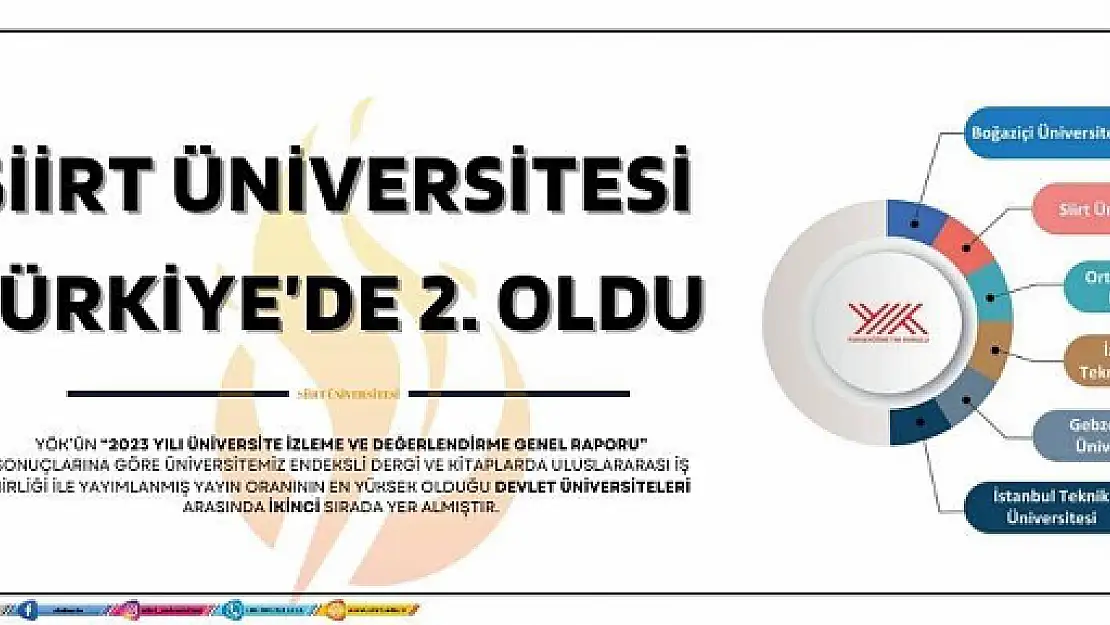 Siirt Üniversitesi Türkiye İkincisi Oldu!
