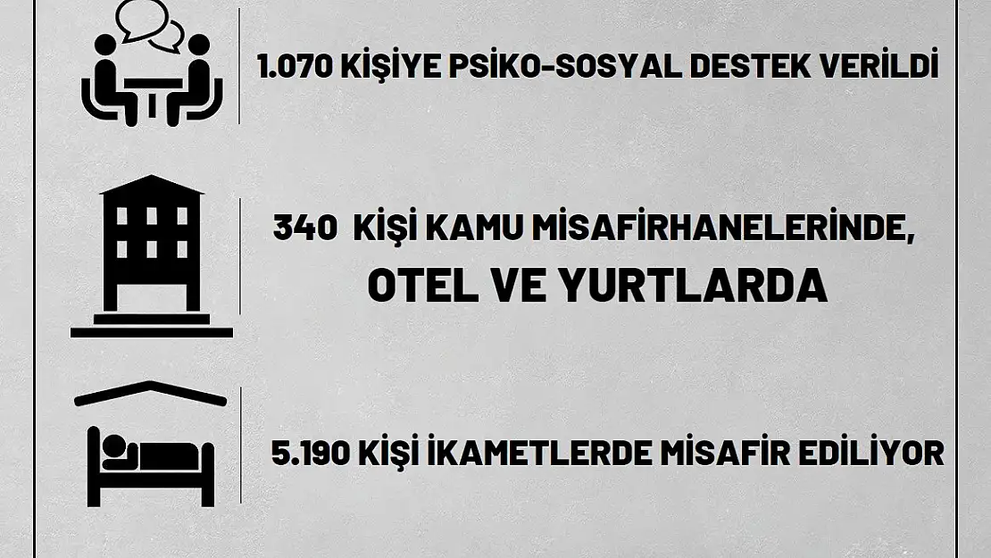SİİRT VALİLİĞİ DEMPREMZEDELERLE İLGİLİ YAPILAN ÇALIŞMALARI KAMUOYU İLE PAYLAŞTI