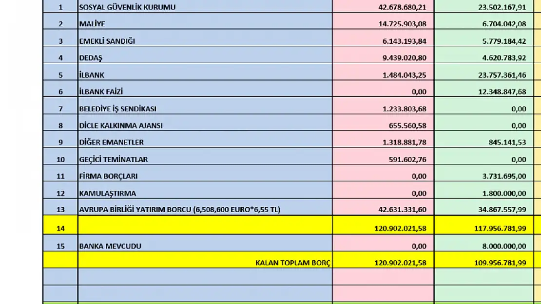 SİİRT VALİLİĞİNDEN SİİRT BELEDİYE BAŞKANLIĞININ BORÇ AÇIKLAMASINA İLİŞKİN BASIN AÇIKLAMASI