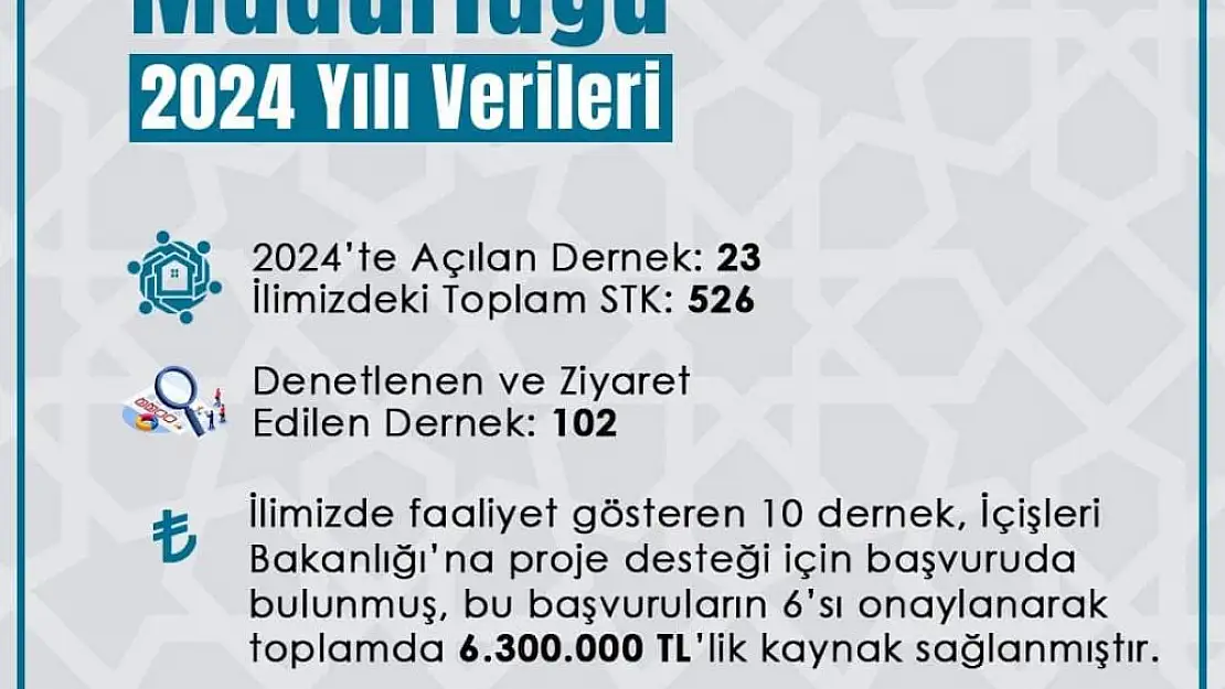 Siirt'te 23 Yeni Dernek Kurulurken, Toplam STK Sayısı 526'ya Ulaştı
