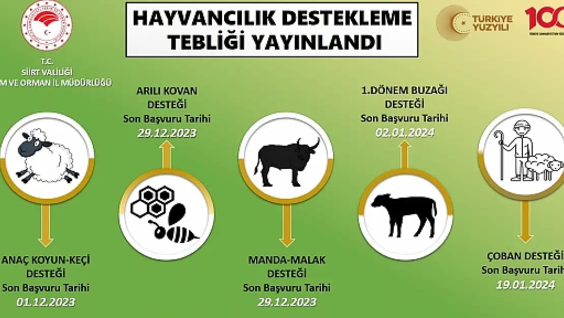 Siirt'te Bitkisel Üretim ve Hayvancılık Desteklemeleri Açıklandı