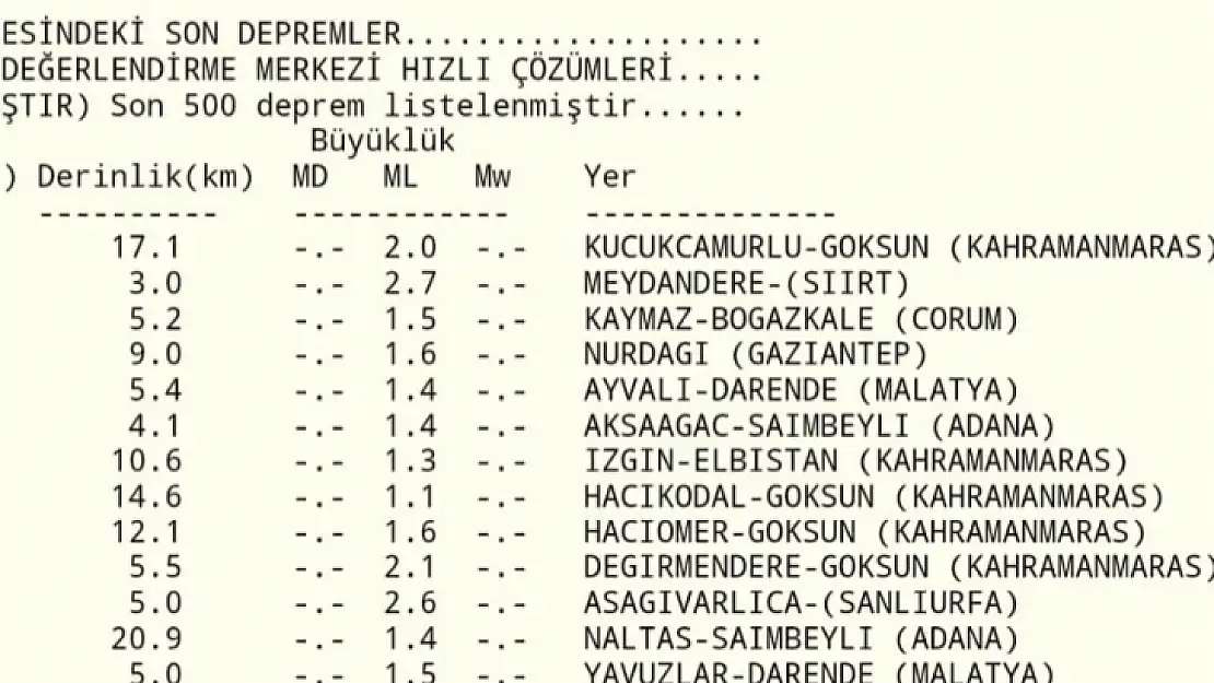 Siirt'te Deprem!