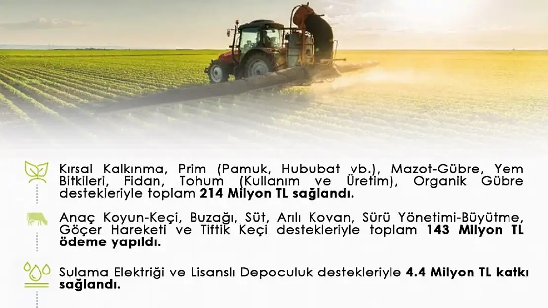 Siirt'te Tarım ve Hayvancılığa 2024 Yılında 361 Milyon TL Destek Sağlandı