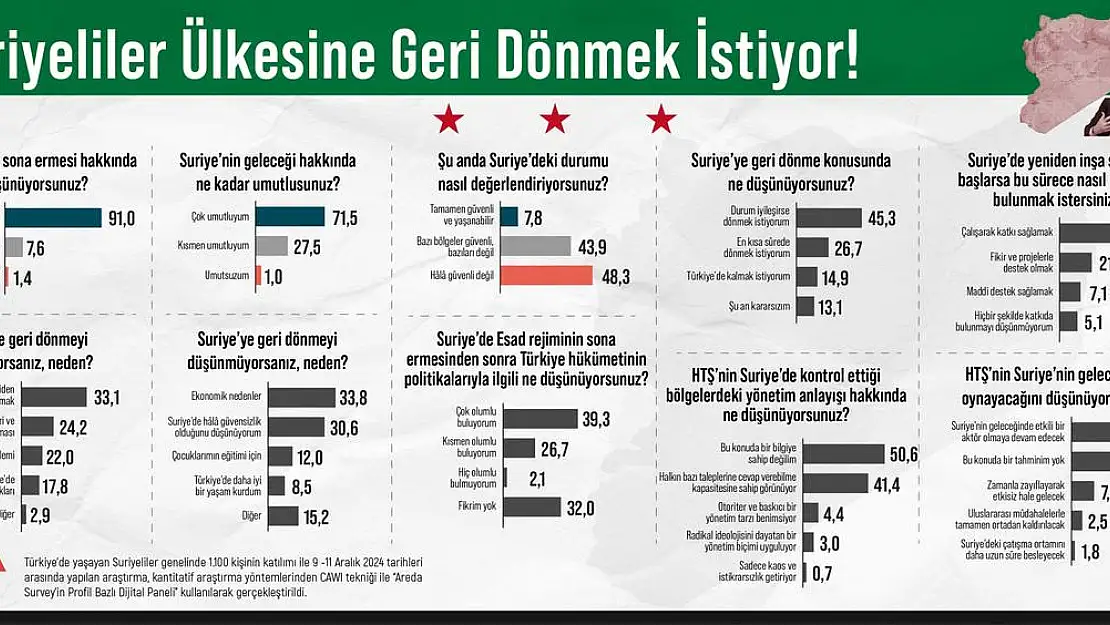 Suriyeliler Ülkesine Geri Dönmek İstiyor!