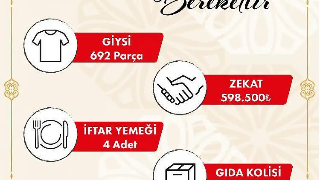 Yalova Siirt Vakfı'nın Yardımları Devam Ediyor