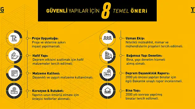Deprem Haftası'nda Yapı Güvenliği ve 8 Temel Öneri