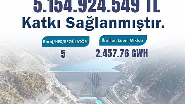 Siirt Barajları, 2024 Yılında Ekonomiye 5,1 Milyar TL Katkı Sağladı
