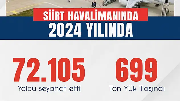 Siirt Havalimanı 2024 Yılı Verileri Açıklandı