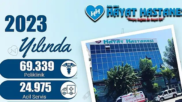 Siirt Hayat Hastanesi 2023 Yılı Sağlık Karnesini Açıkladı