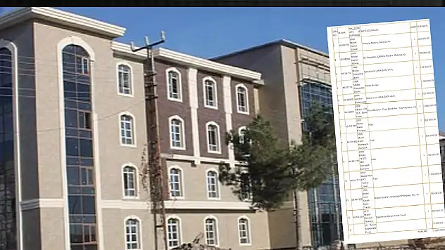 Siirt İl Özel İdaresi Personel Alımı Yapacak