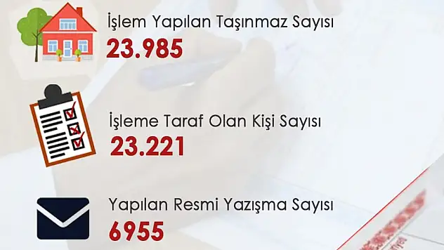 Siirt Tapu ve Kadastro Müdürlüklerinin 2024 Yılı Verileri Açıklandı