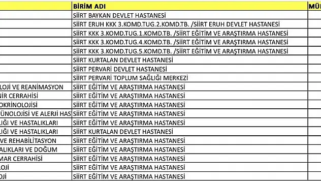 Siirt'e 27 Yeni Doktor Atandı