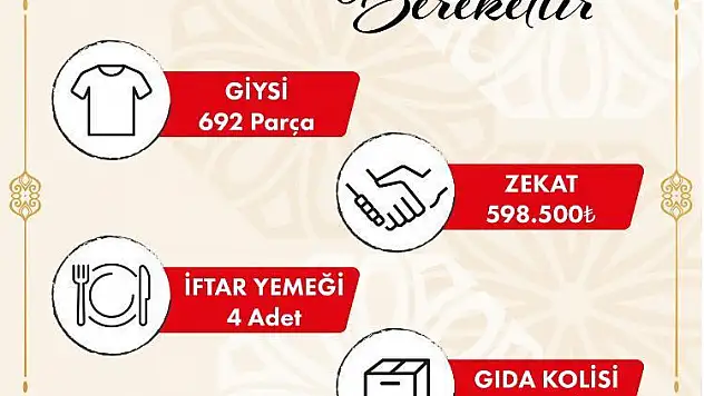Yalova Siirt Vakfı'nın Yardımları Devam Ediyor