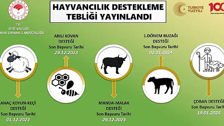 Siirt'te Bitkisel Üretim ve Hayvancılık Desteklemeleri Açıklandı