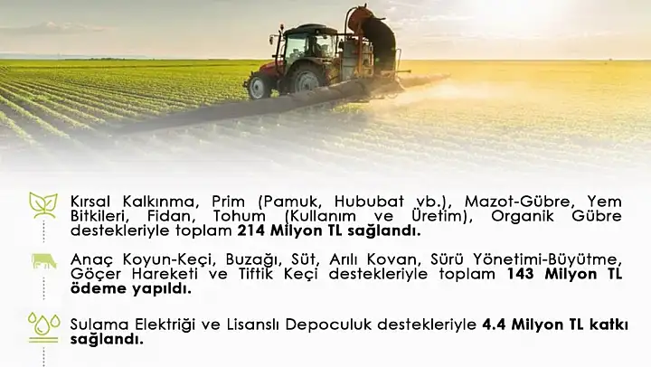 Siirt'te Tarım ve Hayvancılığa 2024 Yılında 361 Milyon TL Destek Sağlandı